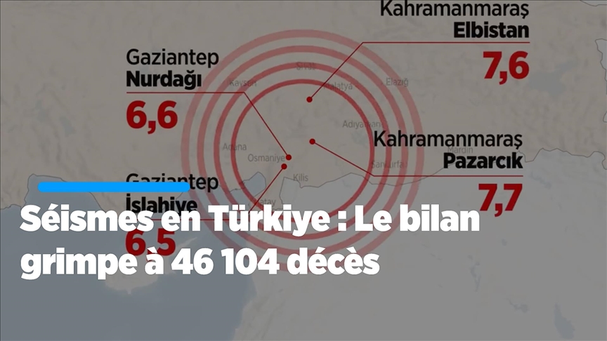 Séismes en Türkiye : Le bilan grimpe à 46 104 décès